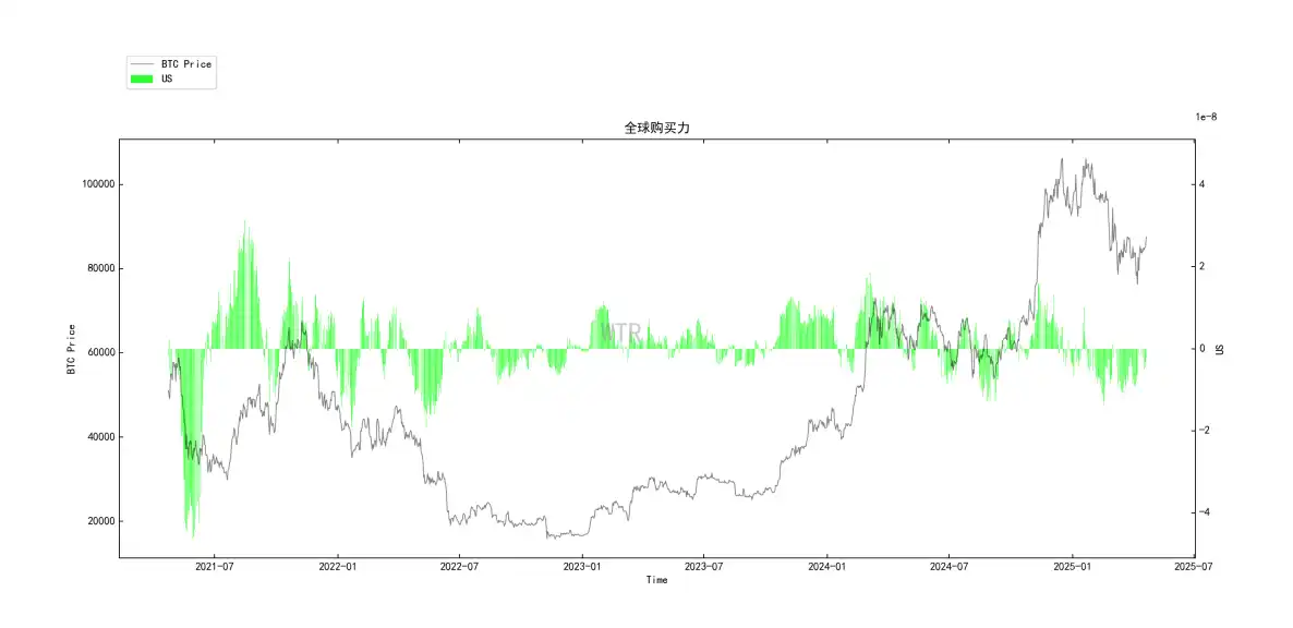 第15周链上数据:当避险需求遇上鲸⻥狂潮,加密资产的真实价值正在被重估? image 19