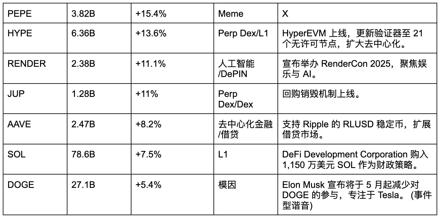 比特币重回9万,哪些山寨值得期待? image 1