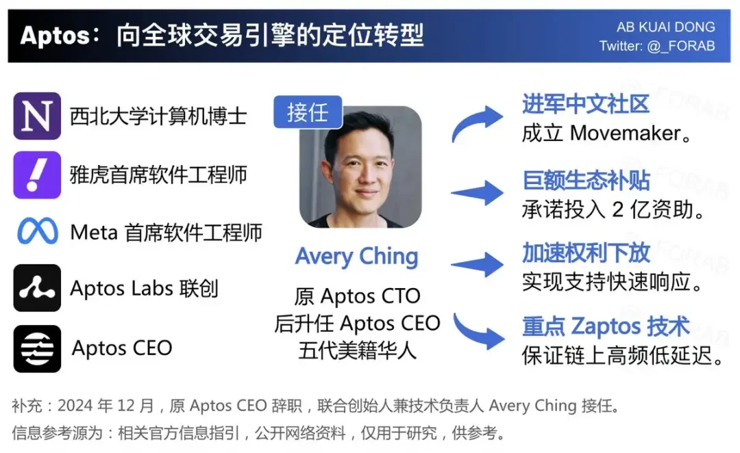 砍质押收益,新提案能让Aptos市值赶上SUI吗? image 2