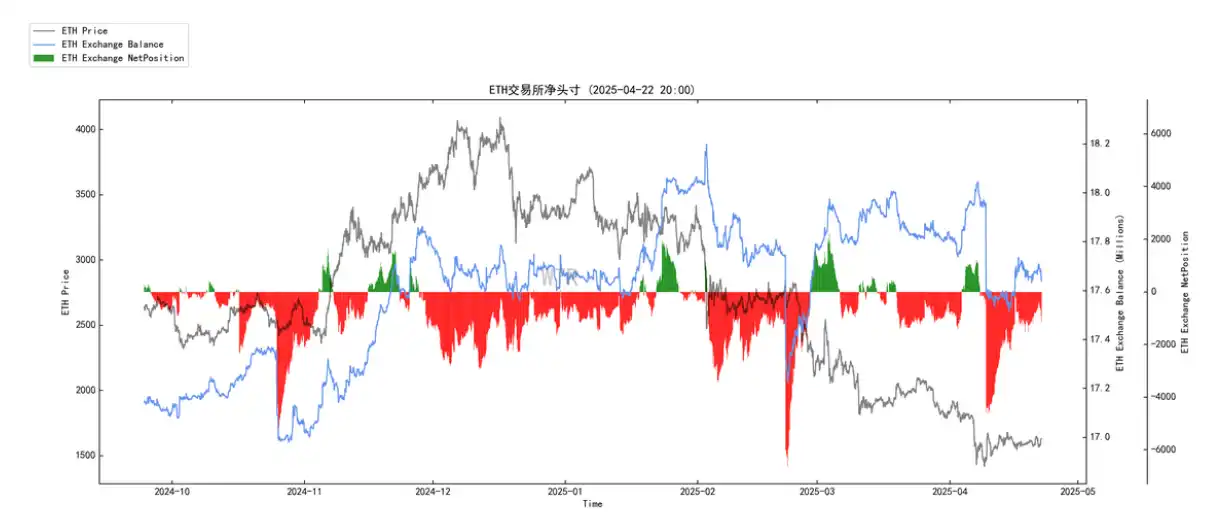 第15周链上数据:当避险需求遇上鲸⻥狂潮,加密资产的真实价值正在被重估? image 17