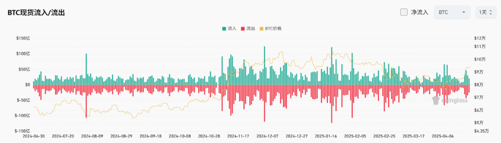 Bitget每日早报(4.25)|特朗普考虑对华关税分级方案,美联储松绑加密监管 image 3