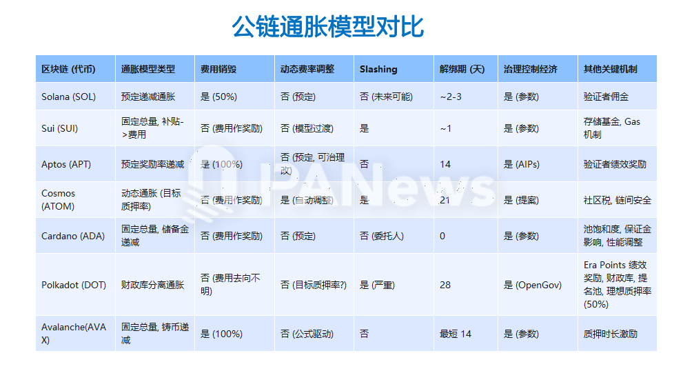 Aptos通胀治理困局： AIP-119提案引争议，生态繁荣或是解题之道 image 1