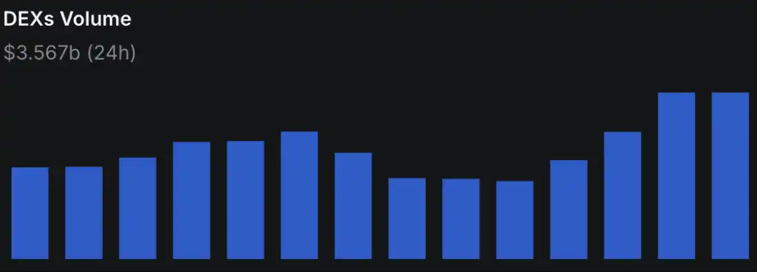 加密市场情绪回暖,MCP成为AI赛道新标向 image 3