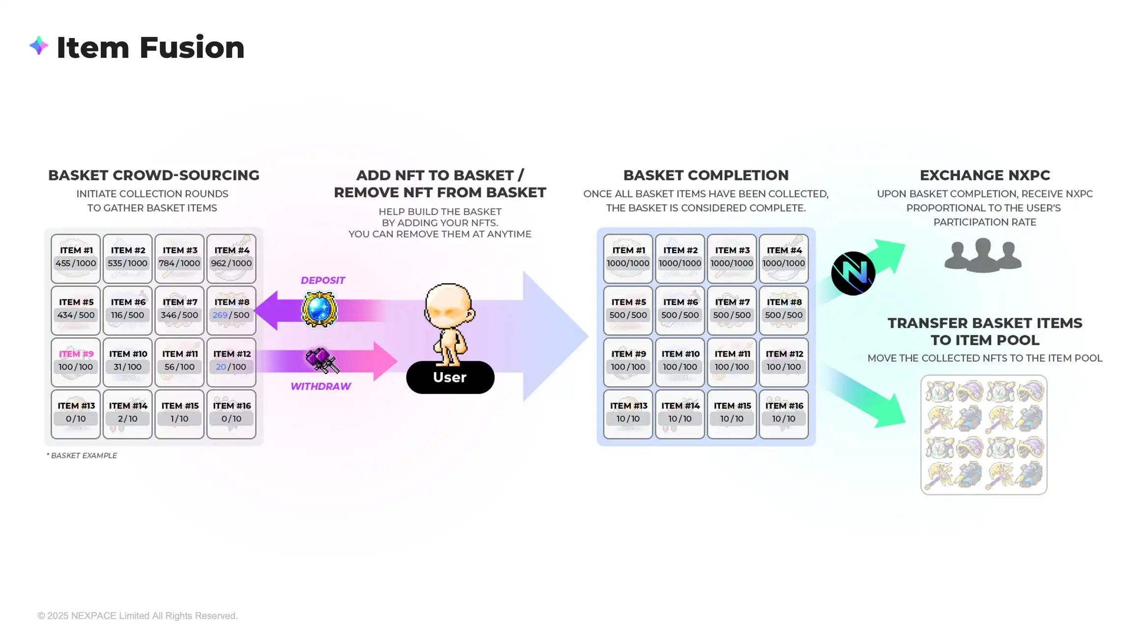 一代神作「冒险岛」代币经济模型出炉,也许是今年最期待的链游 image 5
