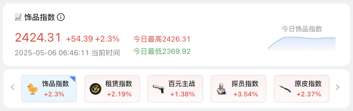 执裁国际电竞赛事后, 我对游戏上链无比 Bullish image 8