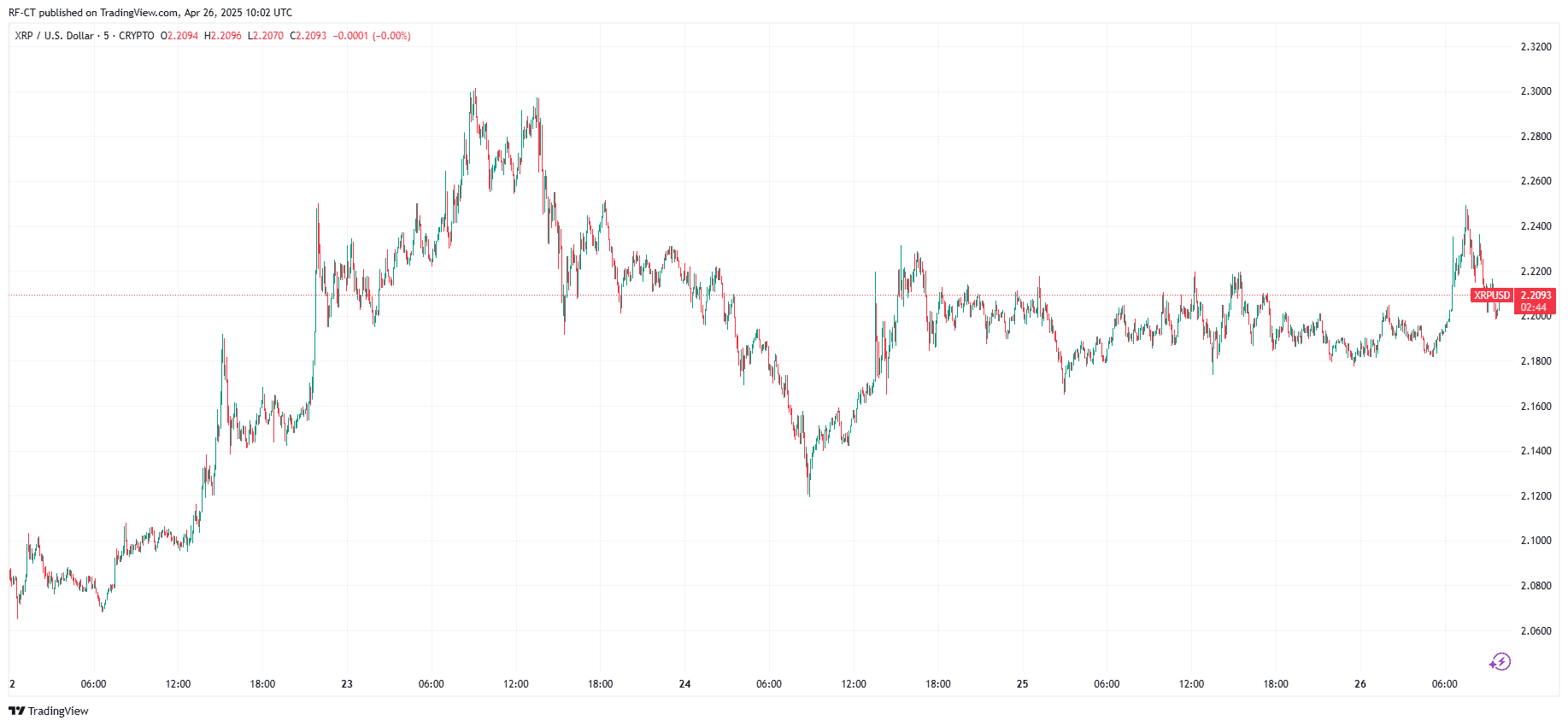 首个XRP ETF推出,XRP最终能否击败以太坊? image 3