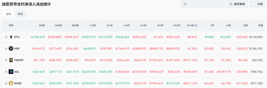 Bitget每日早报(4.25)|特朗普考虑对华关税分级方案,美联储松绑加密监管 image 4