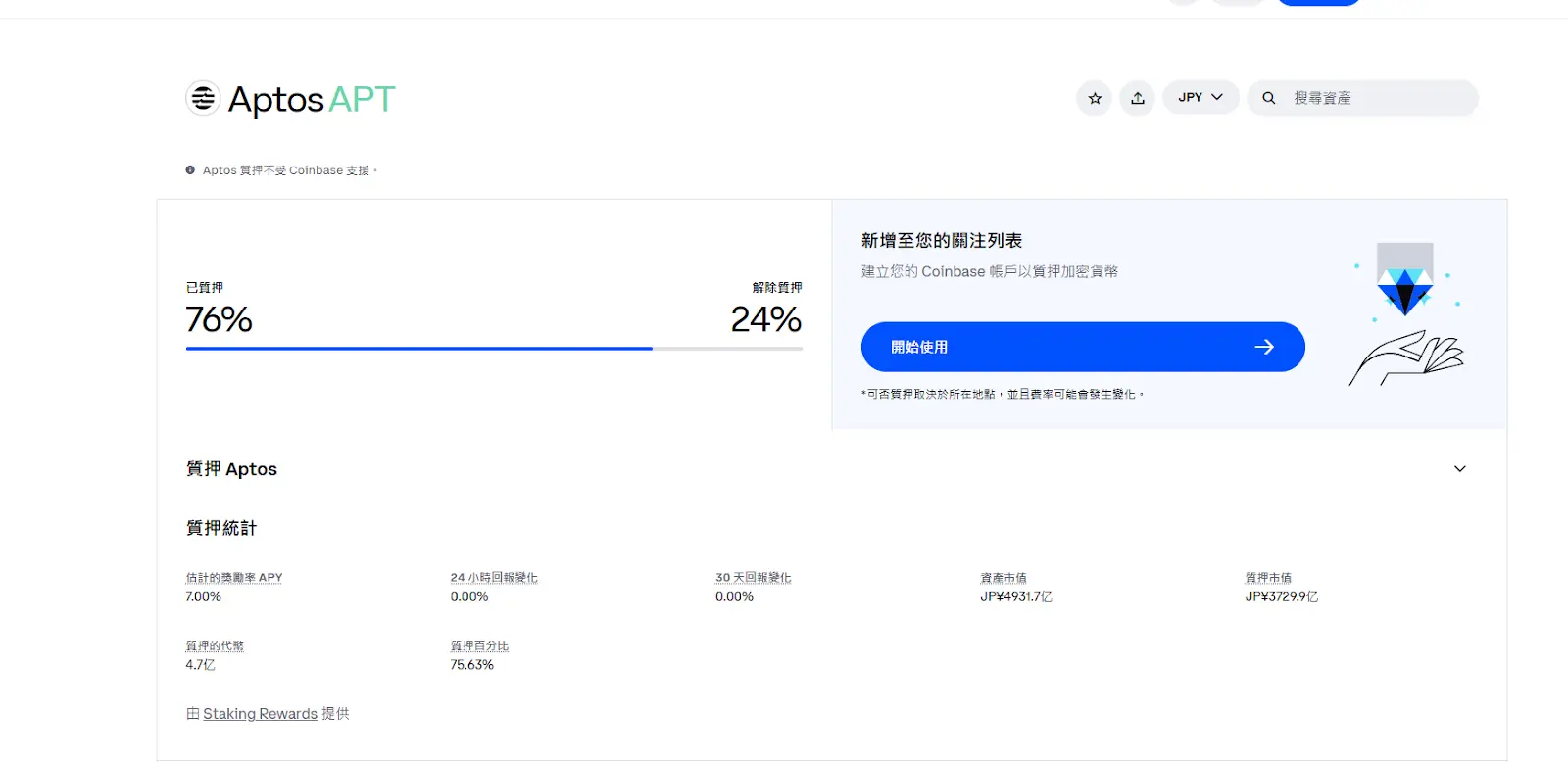 Aptos 通胀治理困局: AIP-119 提案引争议,生态繁荣或是解题之道 image 2