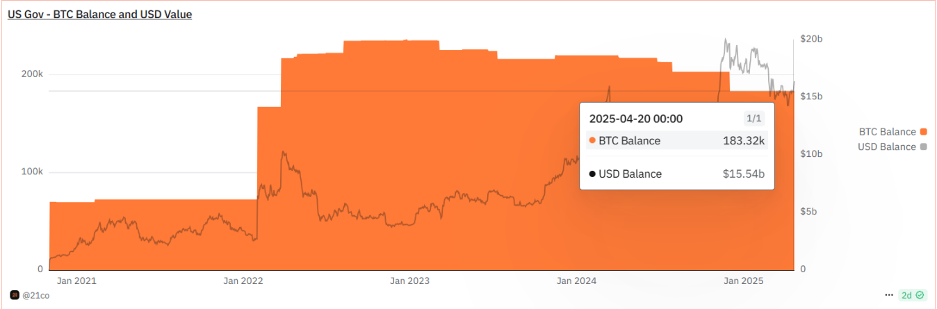 谁在继续疯狂购入比特币？ image 1