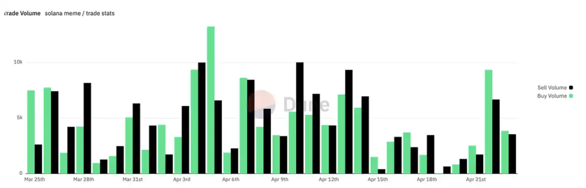 加密市场大幅反弹:Solana发展迎来新阶段,MCP成AI赛道新热点 image 0