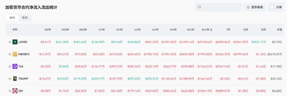 Bitget每日早报(5.09)|贸易紧张局势缓和推动比特币重回10万美元,Ripple与SEC正式达成和解协议 image 4