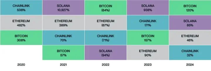 Bitwise 首席投资官：为何要多元化配置加密资产？ image 1
