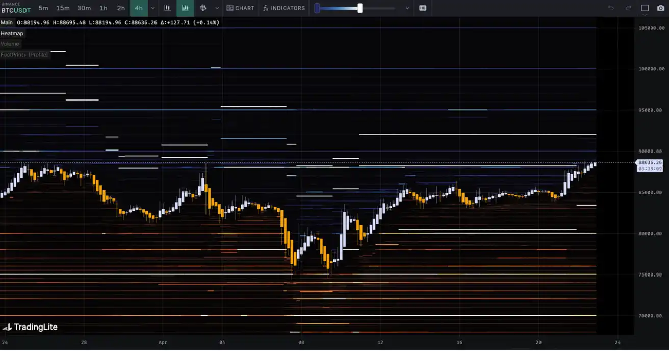 第15周链上数据:当避险需求遇上鲸⻥狂潮,加密资产的真实价值正在被重估? image 22