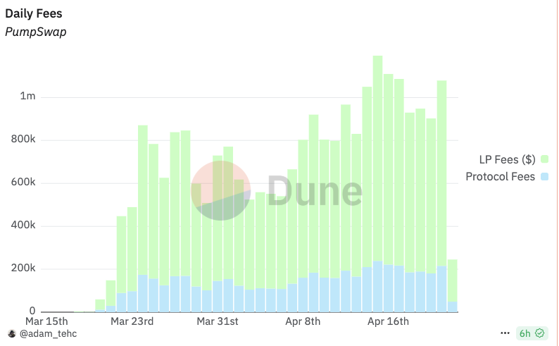 Memecoin现状解析：市场情绪低迷但数据尚佳 image 6