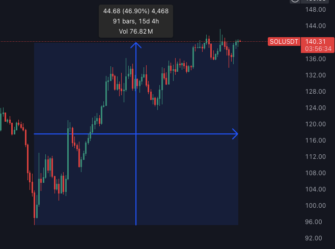 Memecoin现状解析：市场情绪低迷但数据尚佳 image 0
