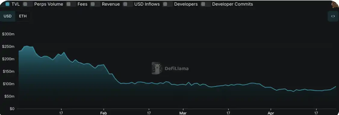 加密市场大幅反弹:Solana发展迎来新阶段,MCP成AI赛道新热点 image 5