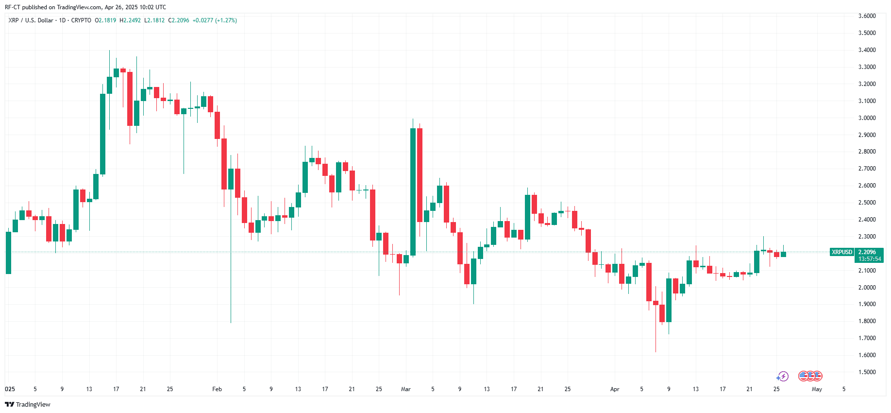 首个XRP ETF推出,XRP最终能否击败以太坊? image 5