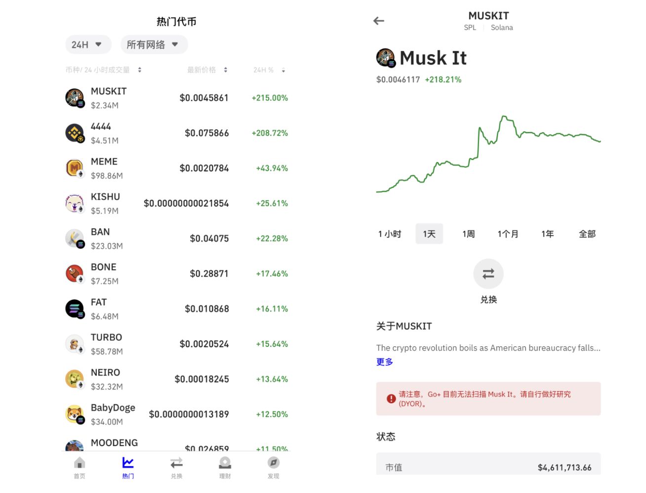 信息差即 Alpha:如何高效完成一场链上的打金闭环? image 3