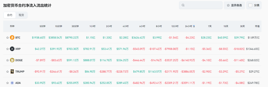 Bitget每日早报(4.29)|特朗普寻求减轻汽车关税影响,亚利桑那州众议院通过比特币储备法案 image 4