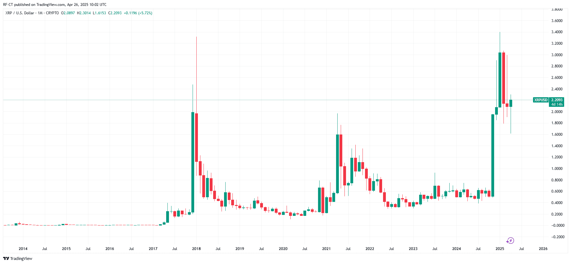 首个XRP ETF推出,XRP最终能否击败以太坊? image 6