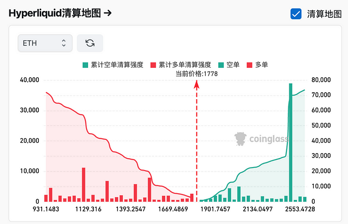 加密行情或迎来趋势反转,从短期资金面捕捉投资机会 image 11