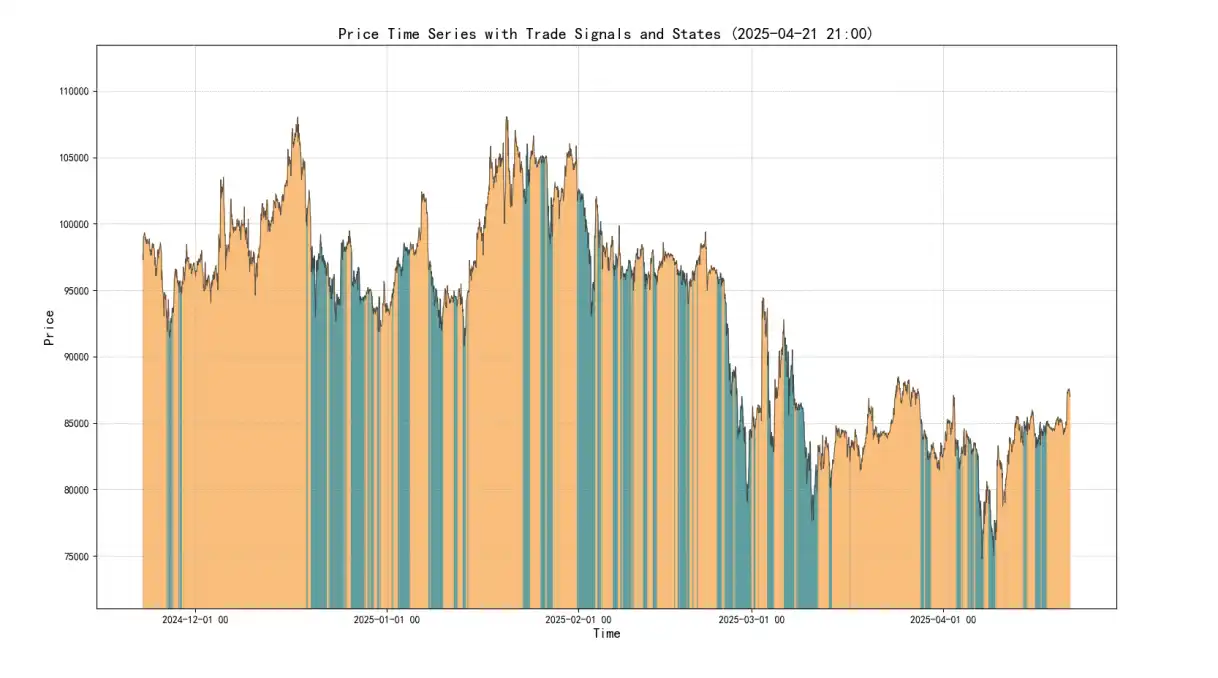 第15周链上数据:当避险需求遇上鲸⻥狂潮,加密资产的真实价值正在被重估? image 8
