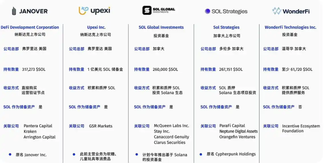 加密市场大幅反弹:Solana发展迎来新阶段,MCP成AI赛道新热点 image 4