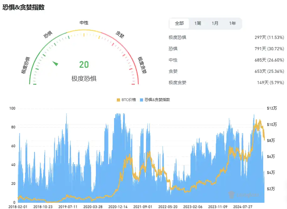 比特币再次下探8万美元,底部在哪? image 1