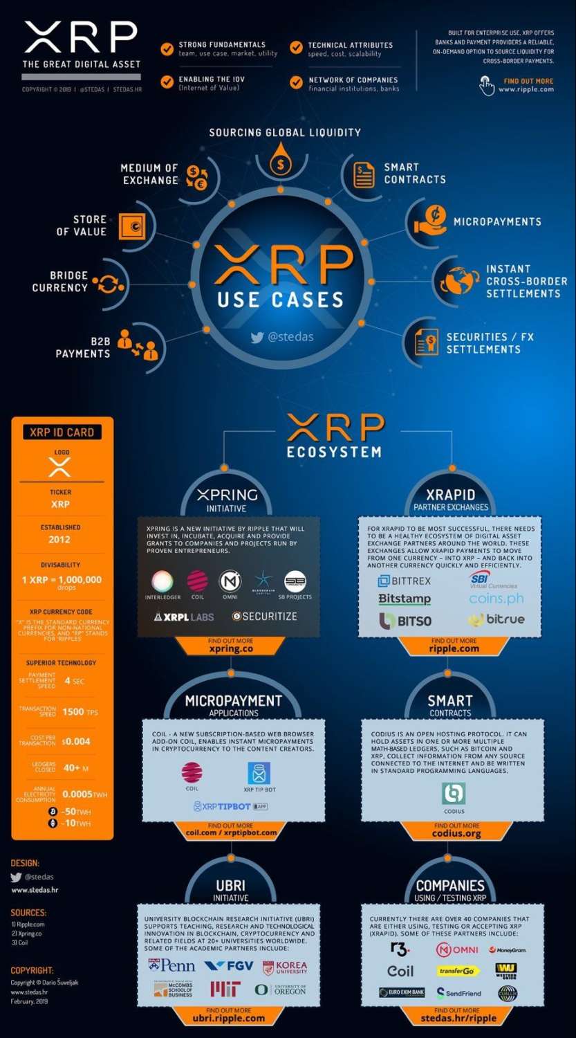 XRP的势，Ripple的能：加密大规模应用的破局之道 image 2