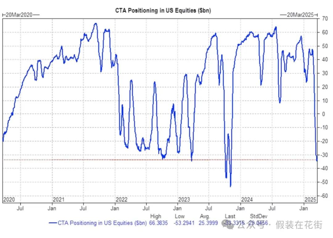 美股连续暴跌后,反转信号逐渐显现 image 3