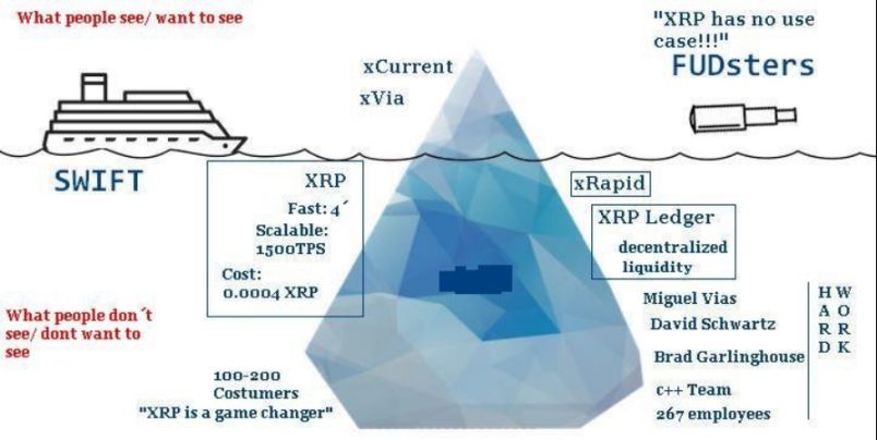 一文读懂 XRP、RippleNet、RLUSD 的全球价值流转网络。 image 8