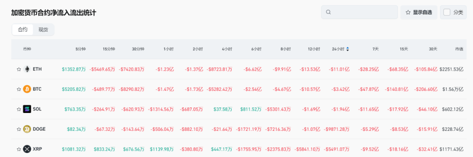Bitget每日早报(3.11)|Strategy募资210亿或加仓BTC,特斯拉股价暴跌 image 4
