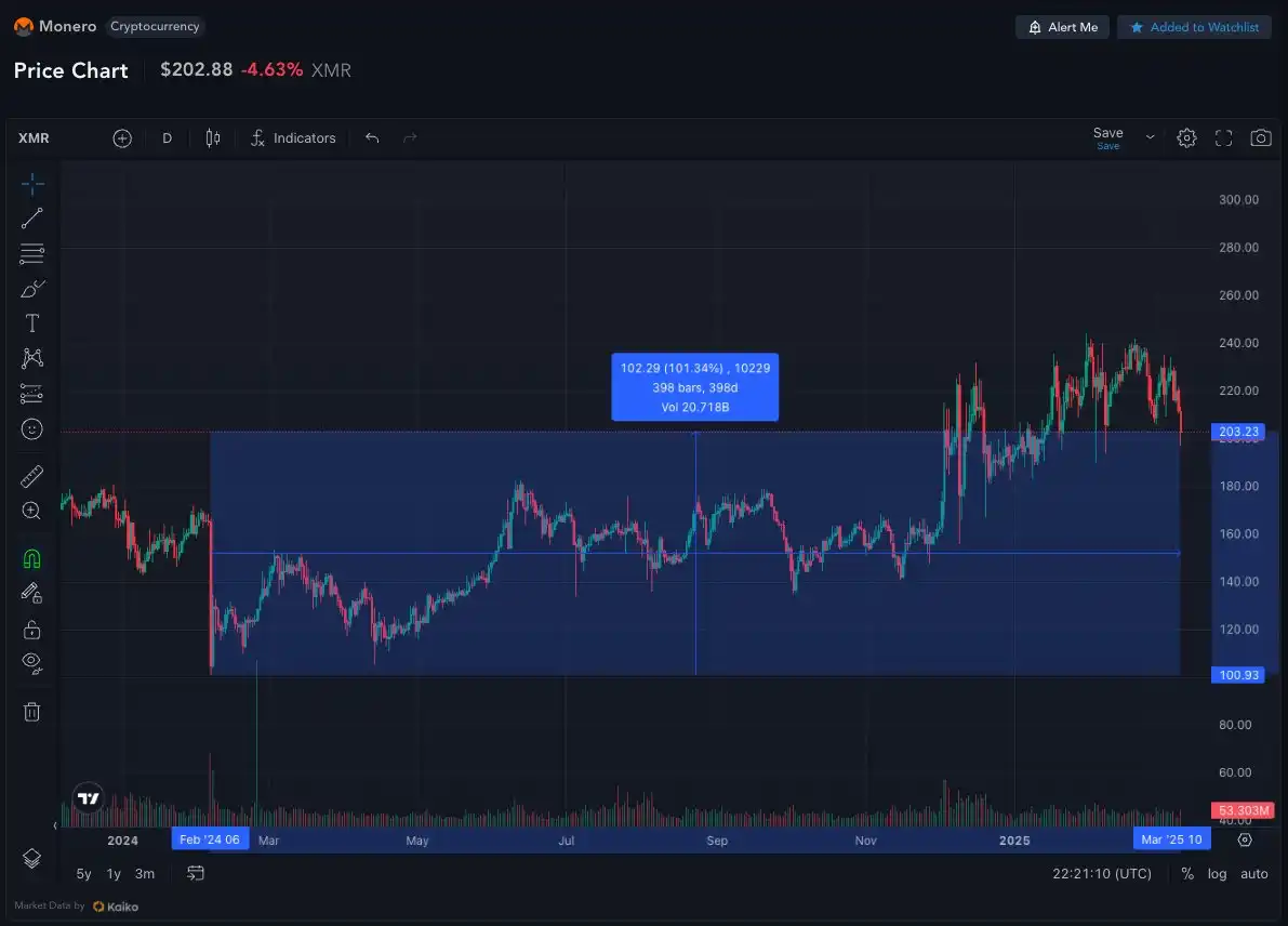 宏观周期到顶,你准备好迎接长达十年的熊市了吗? image 5