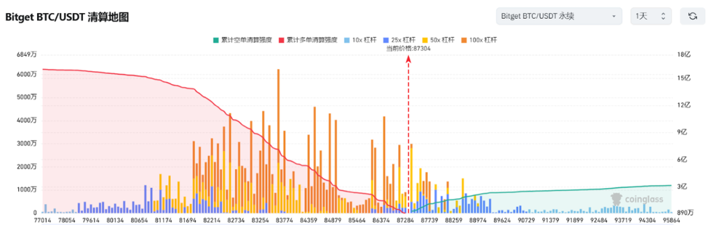 Bitget每日早报(3.20)|美联储将于四月放缓缩表,特朗普将出席纽约数字资产峰会 image 2