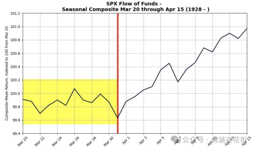 美股连续暴跌后,反转信号逐渐显现 image 6