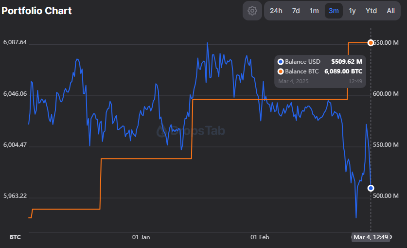 比特币的十字路口:宏观利好利空政策大盘点 image 1