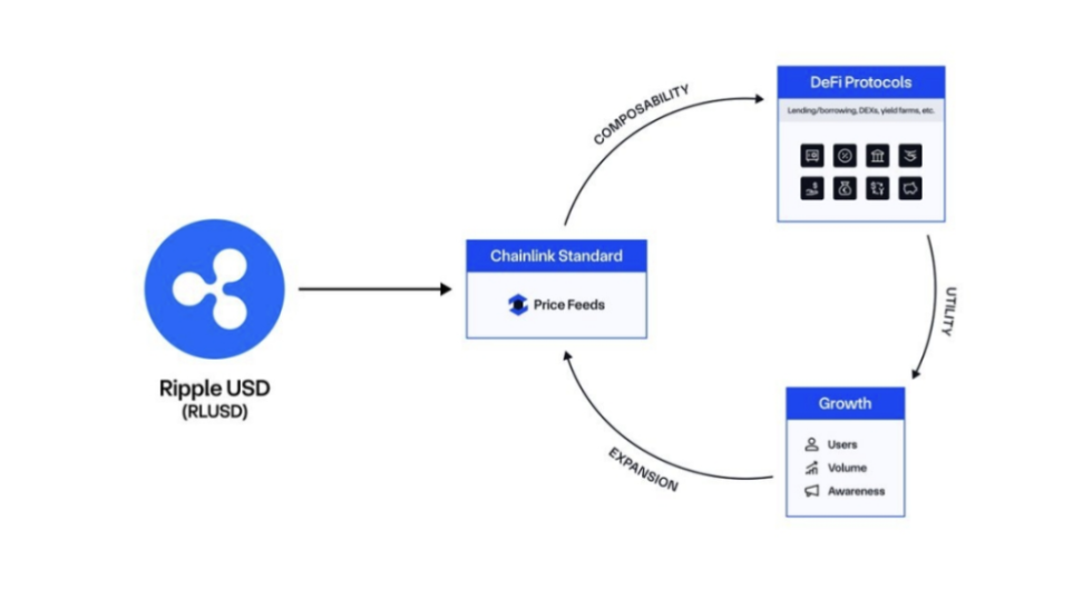 一文读懂 XRP、RippleNet、RLUSD 的全球价值流转网络。 image 10
