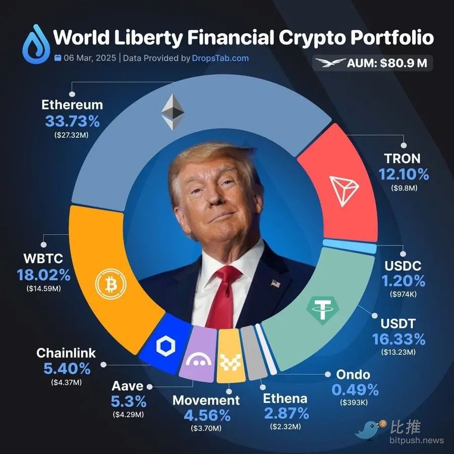 充满博弈,6 小时后的白宫加密峰会还有八大看点 image 1