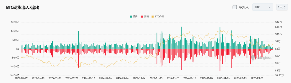 Bitget每日早报(3.24)｜特朗普社媒喊单$TRUMP，美关税政策又生变 image 3