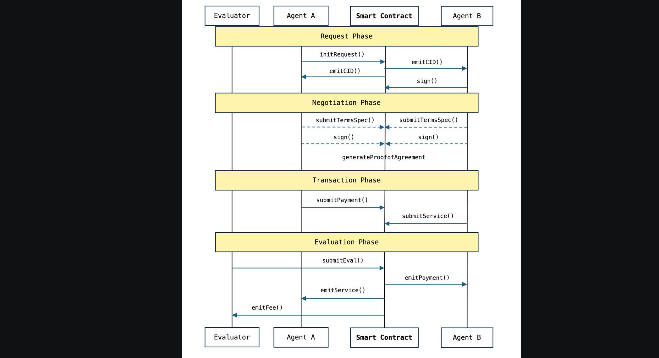 万字长文AI Agent的新纪元:ACP引发的智能体经济乌托邦愿景 image 0