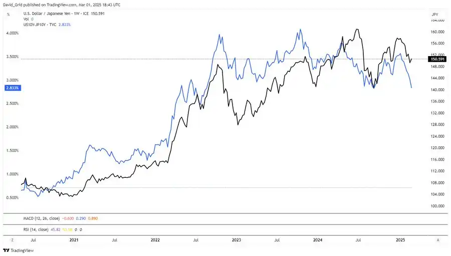 Solana质押奖励调整提案,对SOL价格有什么影响? image 5