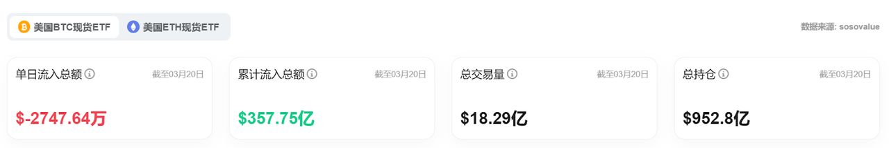 Bitget每日早报(3.21)｜美 SEC 称 POW 不构成证券发行，特朗普重申终结“监管战争” image 5