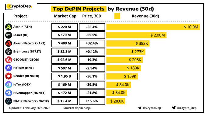 Q1加密叙事观察:没有主线,唯有真实收益 image 0