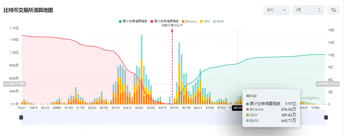 当SEC官员被寄子弹:谁在操控7.44亿美元资金做多比特币? image 3