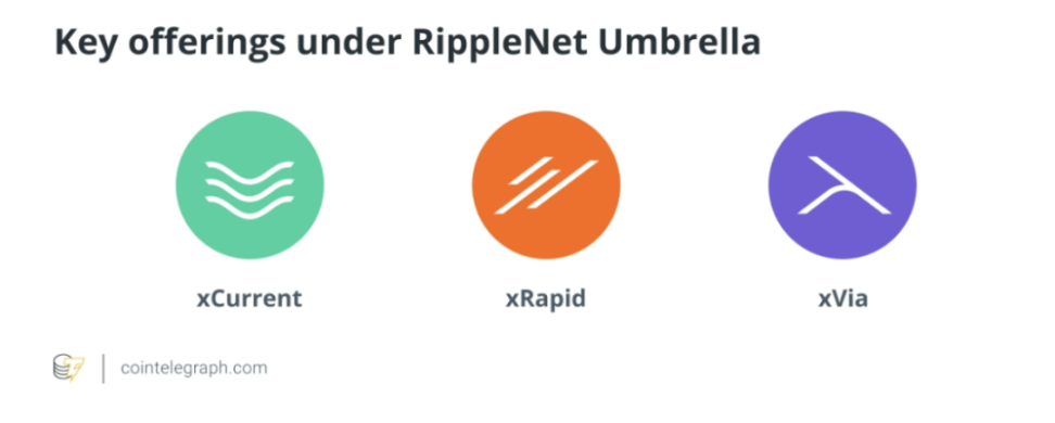 一文读懂 XRP、RippleNet、RLUSD 的全球价值流转网络。 image 7