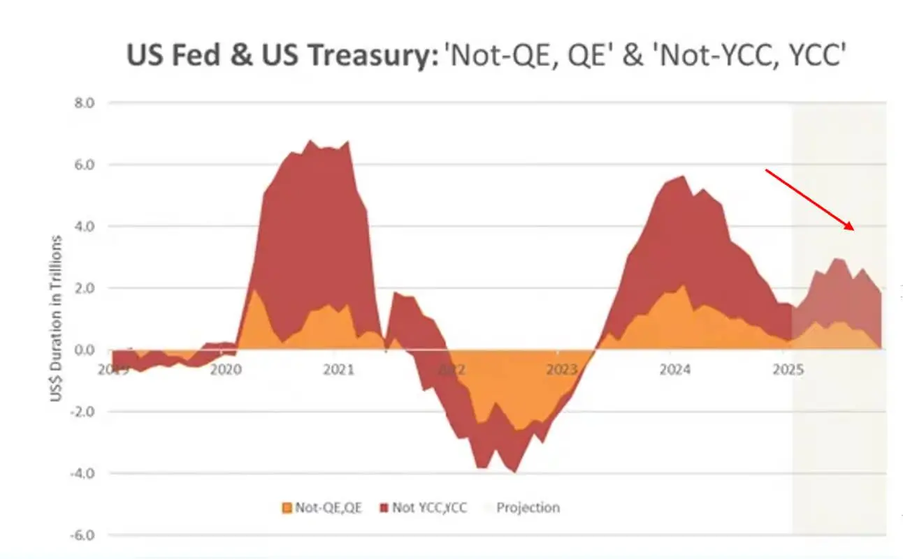 多空观点总结：后市会涨还是跌？ image 6