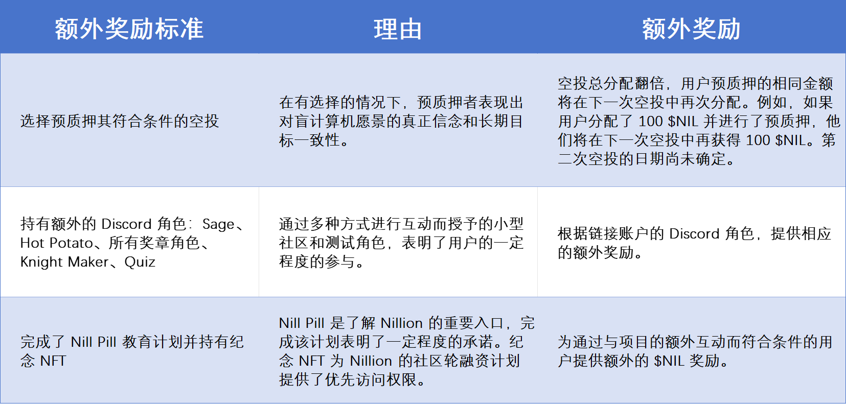 Nillion 空投:树立加密社区新范式 image 5