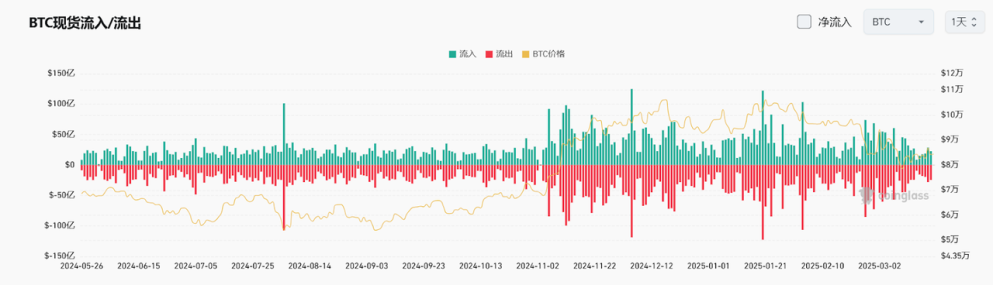 Bitget每日早报(3.21)｜美 SEC 称 POW 不构成证券发行，特朗普重申终结“监管战争” image 3