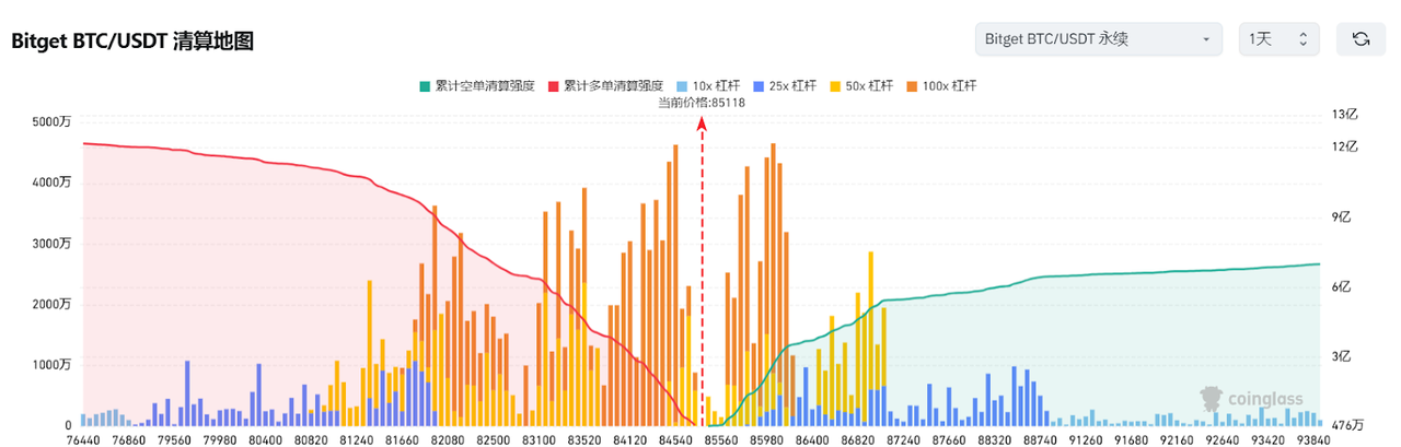 Bitget每日早报(4.2)|美智库提出增强型比特币国债BitBonds,GameStop完成15亿美元可转换票据发行 image 2