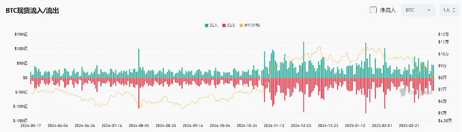 Bitget每日早报(3.12)｜SEC 延迟 $ADA $DOGE 等ETF审批，Mt.Gox 转移 9.3 亿美元 BTC image 3